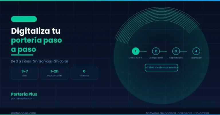 Digitalizar portería conjunto residencial Colombia paso a paso - Portería Plus